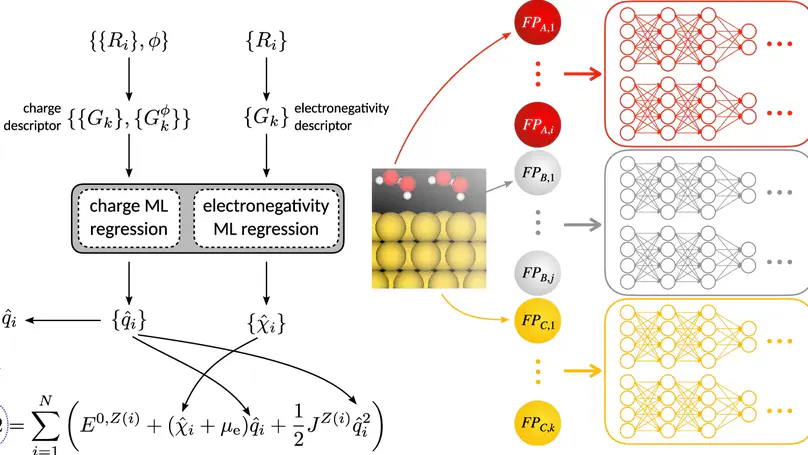 Atomistic learning in the electronically grand-canonical ensemble