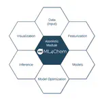 ML4Chem : A Machine Learning Package for Chemistry and Materials Science